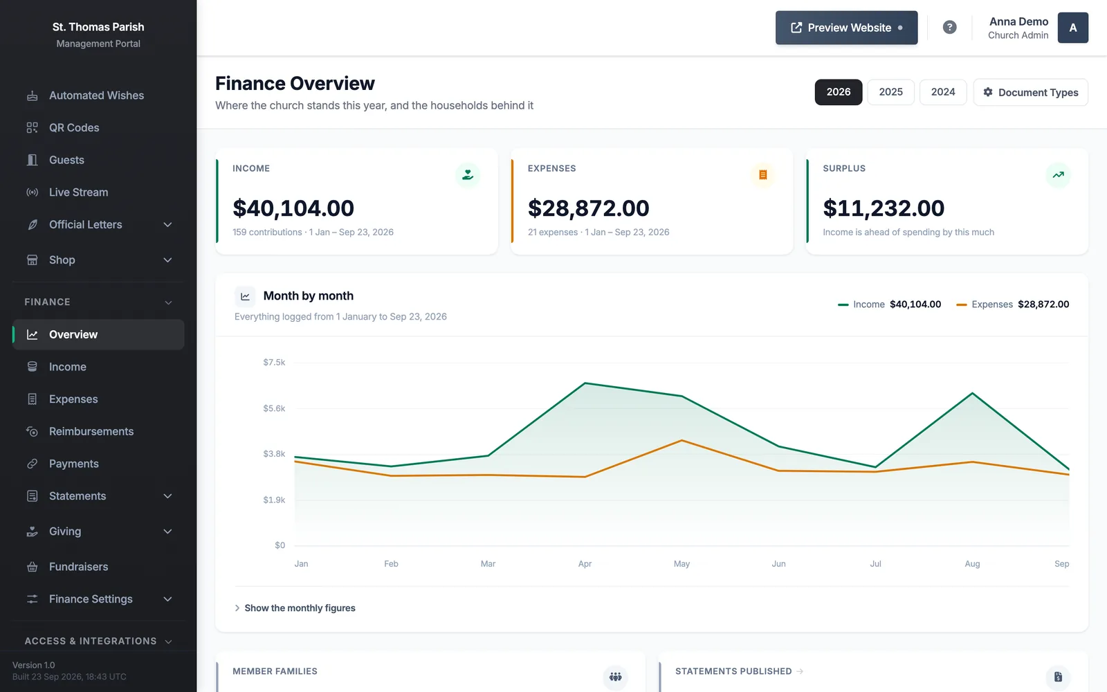 ChapelDesk finance overview showing income, expenses and monthly totals for a demo church